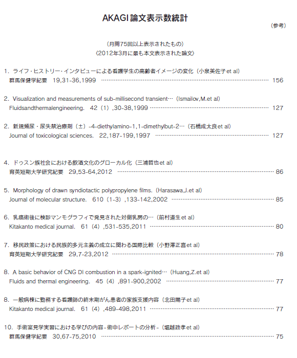 AKAGI論文表示数統計(参考)