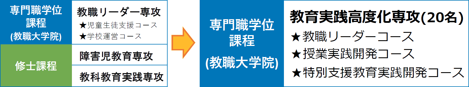 教育学研究科リニューアル