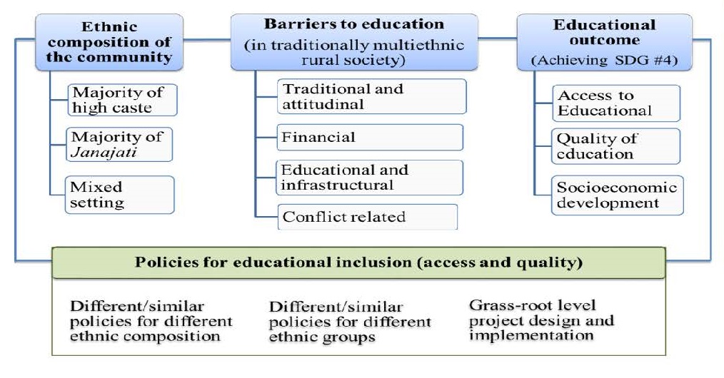 多民族社会におけるインクルーシブ教育開発のモデル