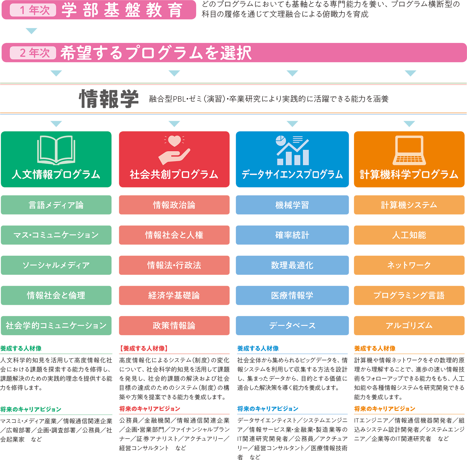 プログラム概念図