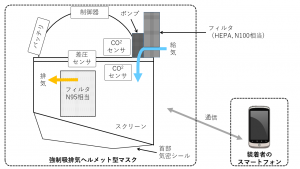 試作５号機の模式図