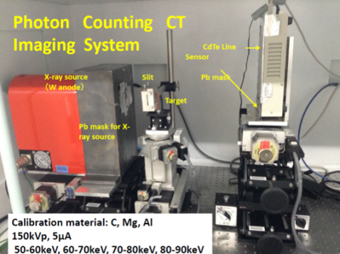 Photon counting CT system