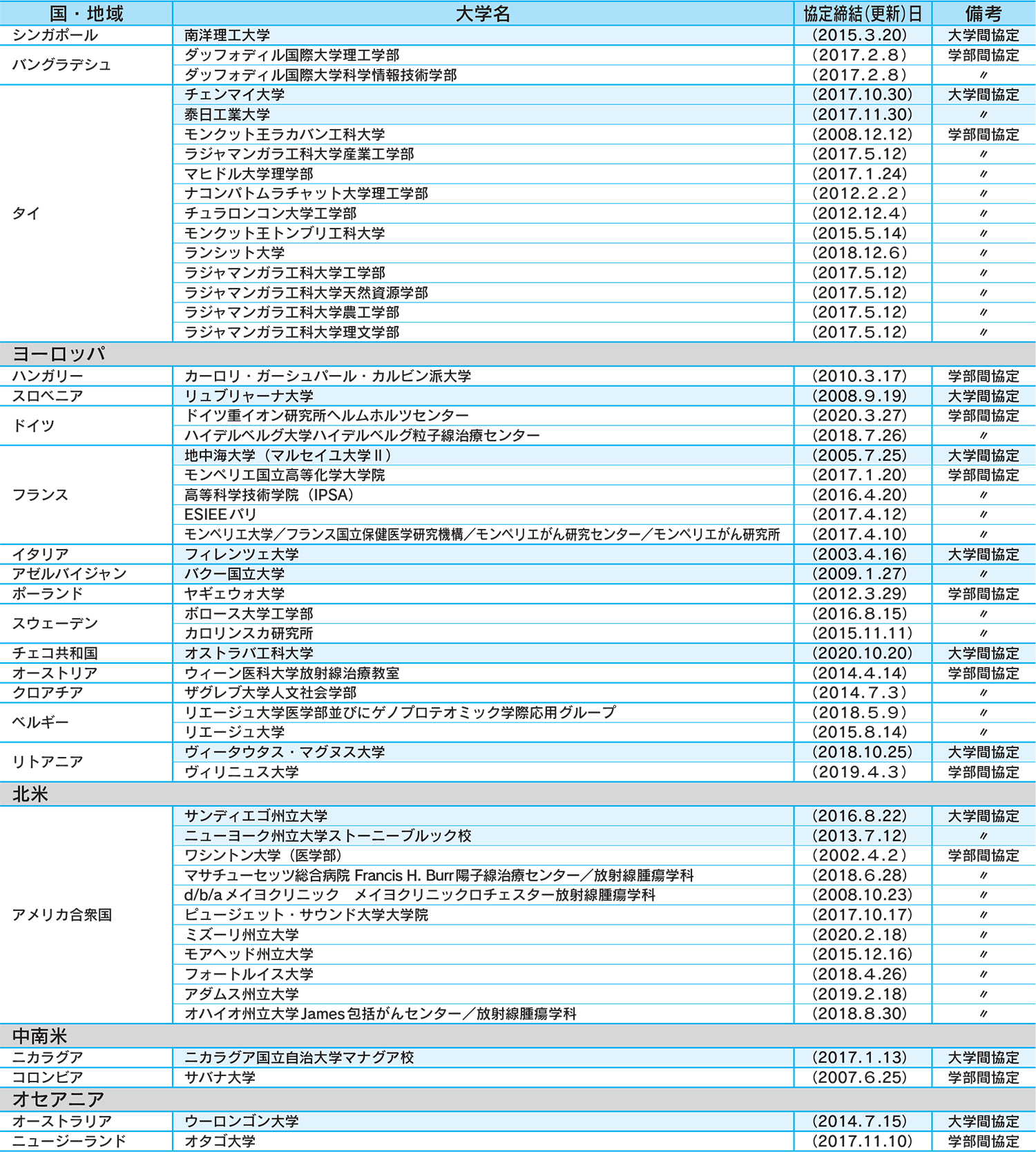 国際交流協定