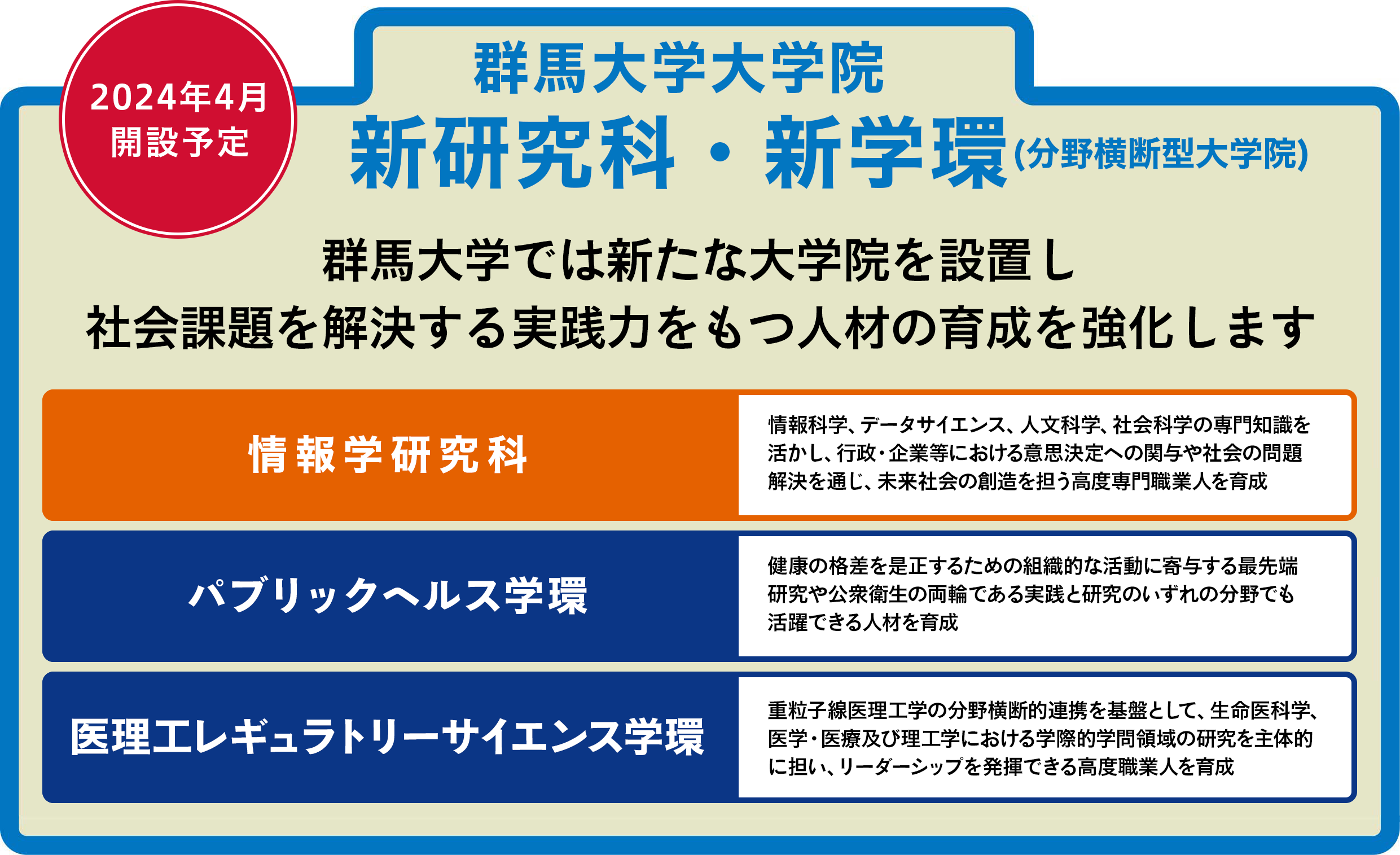 群馬大学大学院 新研究科・新学環