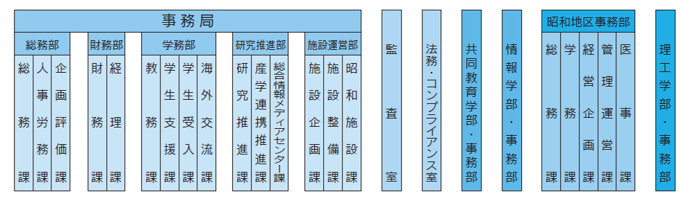 事務組織