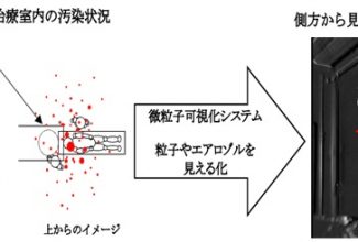 アイキャッチ-空気の汚れを「見える化」_R050711