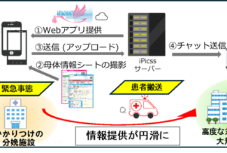 導入リリース-産科_R070304