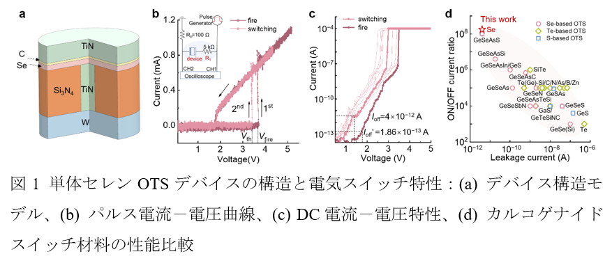 大学院理工学府理工学基盤部門 後藤民浩教授が共同第一著者として