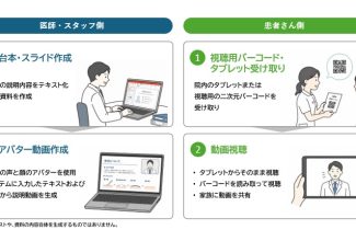 患者説明動画支援ツール運用開始_R080615