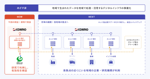 事業イメージ図
